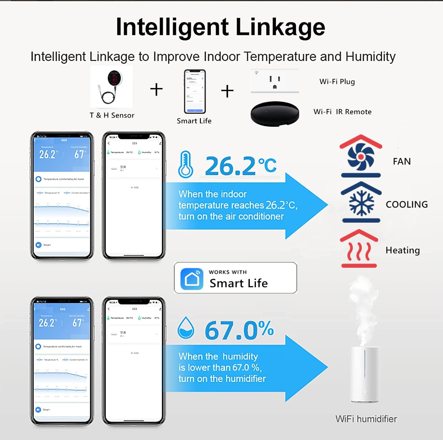 Tuya Wifi Temperatur Luft feuc – Digital Hygrometer Probe Bewertung und Preis